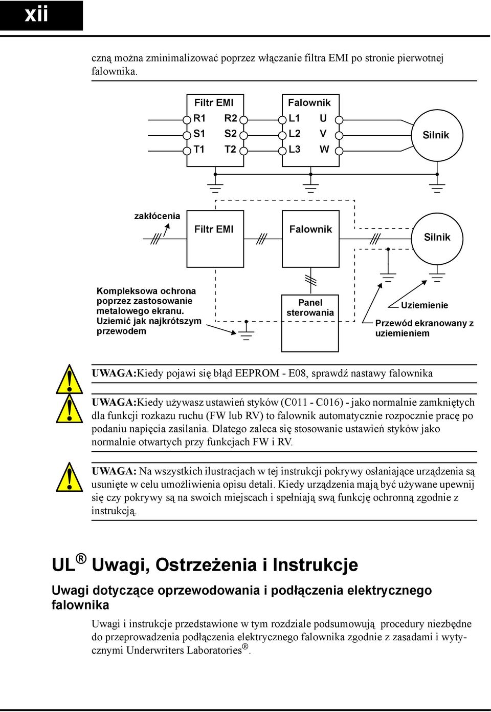 Uziemić jak najkrótszym przewodem Panel sterowania Uziemienie Przewód ekranowany z uziemieniem UWAGA:Kiedy pojawi się błąd EEPROM - E08, sprawdź nastawy falownika UWAGA:Kiedy używasz ustawień styków