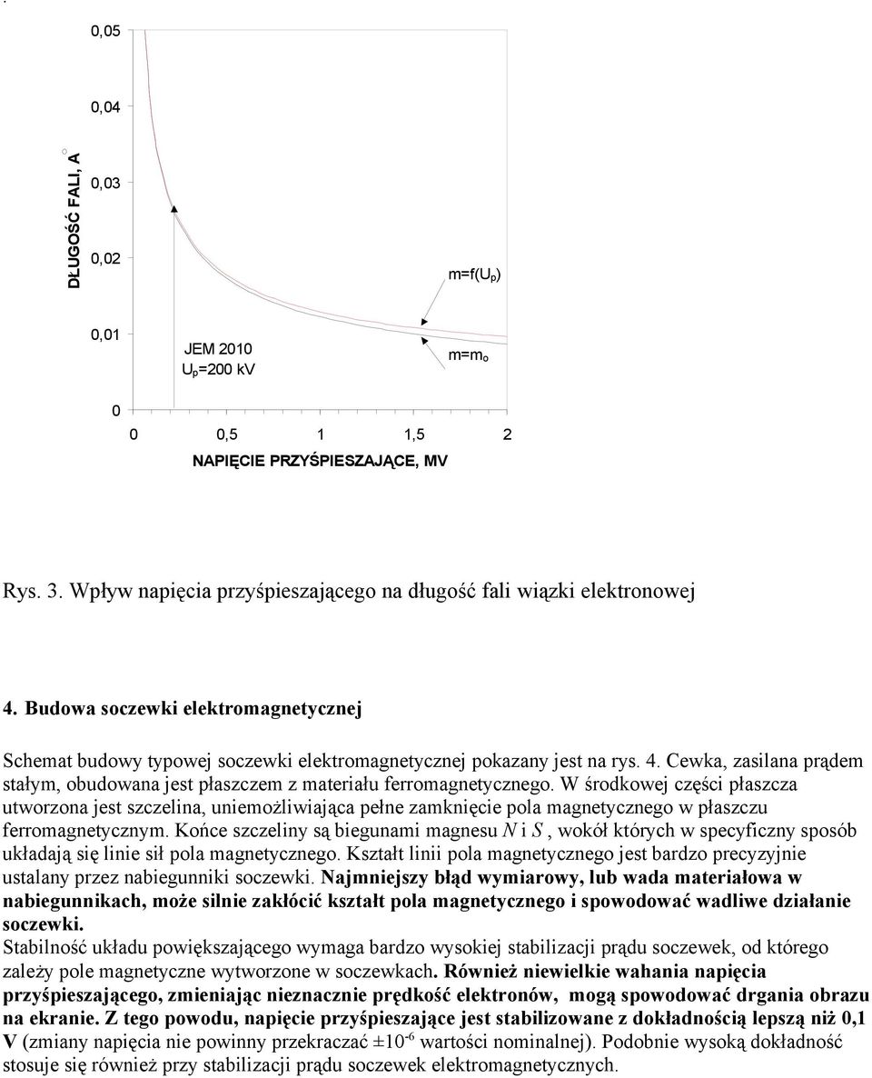 W środkowej części płaszcza utworzona jest szczelina, uniemożliwiająca pełne zamknięcie pola magnetycznego w płaszczu ferromagnetycznym.