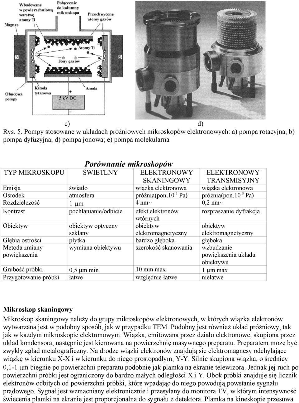 ELEKTRONOWY SKANINGOWY ELEKTRONOWY TRANSMISYJNY Emisja światło wiązka elektronowa wiązka elektronowa Ośrodek atmosfera próżnia(pon.10-4 Pa) próżnia(pon.