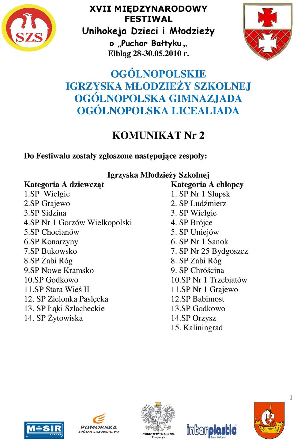 dziewcząt Kategoria A chłopcy 1.SP Wielgie 1. SP Nr 1 Słupsk 2.SP Grajewo 2. SP Ludźmierz 3.SP Sidzina 3. SP Wielgie 4.SP Nr 1 Gorzów Wielkopolski 4. SP Brójce 5.SP Chocianów 5. SP Uniejów 6.