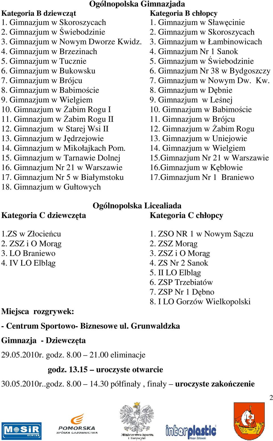 Gimnazjum Nr 38 w Bydgoszczy 7. Gimnazjum w Brójcu 7. Gimnazjum w Nowym Dw. Kw. 8. Gimnazjum w Babimoście 8. Gimnazjum w Dębnie 9. Gimnazjum w Wielgiem 9. Gimnazjum w Leśnej 10.