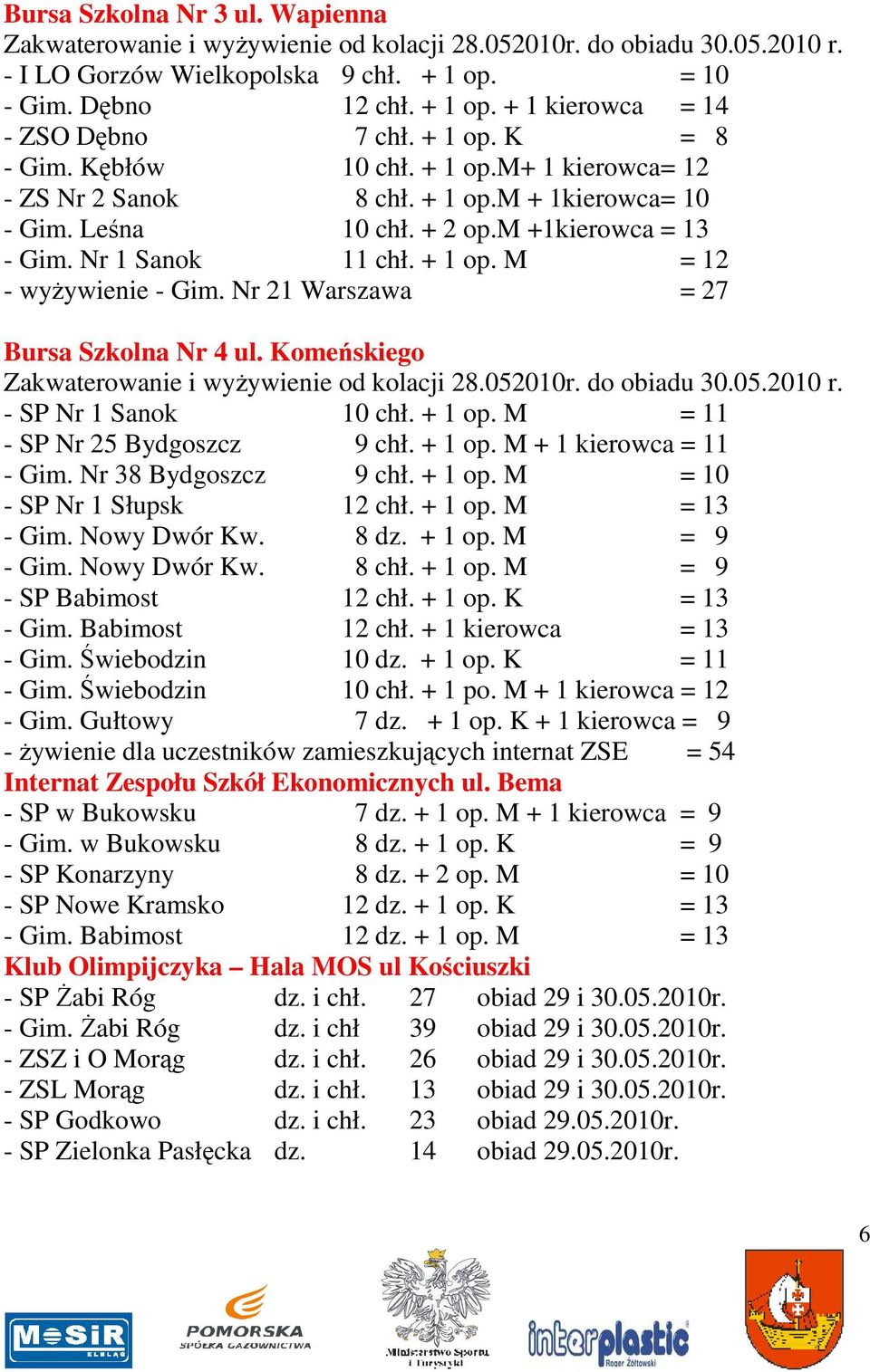 Komeńskiego - SP Nr 1 Sanok 10 chł. + 1 op. M = 11 - SP Nr 25 Bydgoszcz 9 chł. + 1 op. M + 1 kierowca = 11 - Gim. Nr 38 Bydgoszcz 9 chł. + 1 op. M = 10 - SP Nr 1 Słupsk 12 chł. + 1 op. M = 13 - Gim.