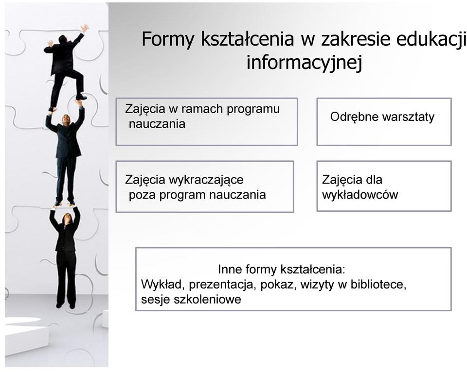 poza program nauczania Zajęcia dla wykładowców Inne formy