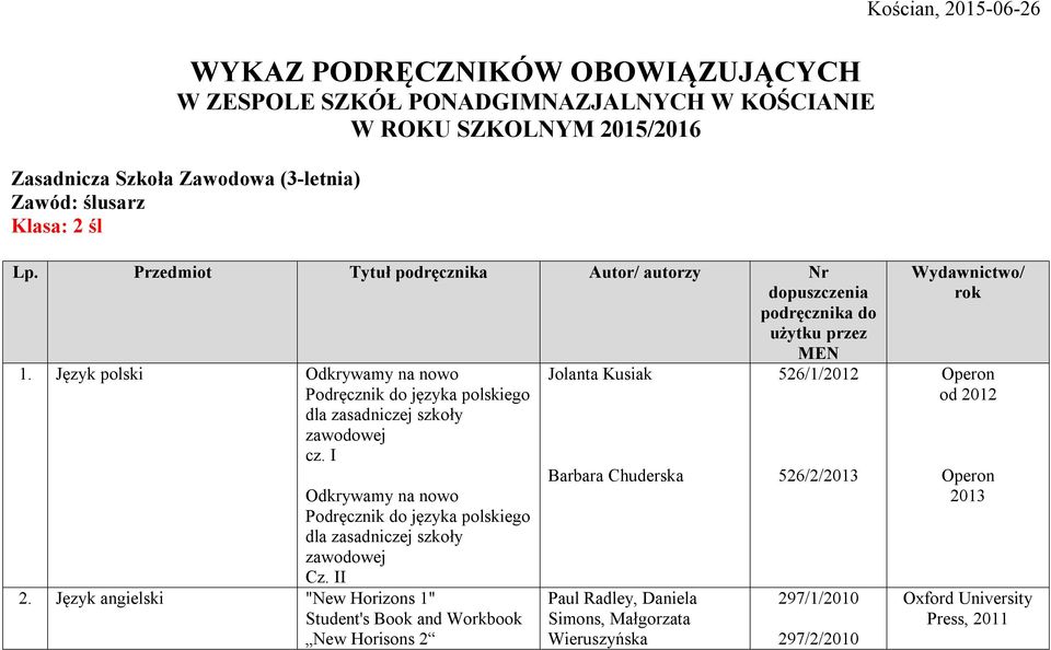 Język polski Odkrywamy na nowo Jolanta Kusiak 526/1/ dla zasadniczej szkoły zawodowej cz. I Odkrywamy na nowo dla zasadniczej szkoły zawodowej Cz. II 2.