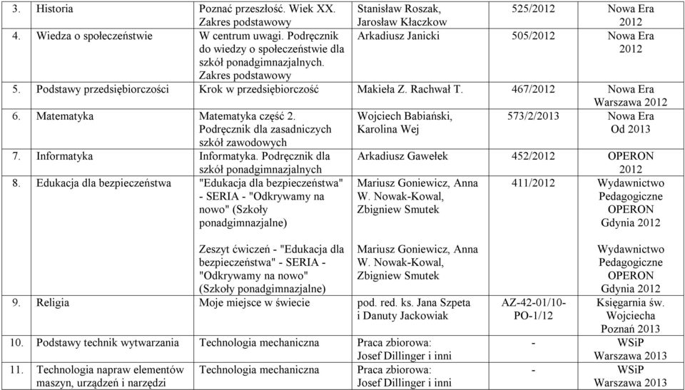 467/ Nowa Era Warszawa 6. Matematyka Matematyka część 2. Podręcznik dla zasadniczych Wojciech Babiański, Karolina Wej 573/2/2013 Nowa Era Od 2013 szkół zawodowych 7. Informatyka Informatyka.