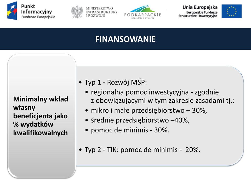 obowiązującymi w tym zakresie zasadami tj.