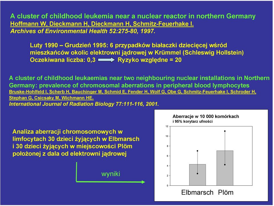 childhood leukaemias near two neighbouring nuclear installations in Northern Germany: prevalence of chromosomal aberrations in peripheral blood lymphocytes Bruske-Hohlfeld I, Scherb H, Bauchinger M,