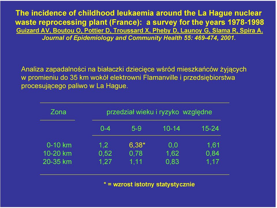Analiza zapadalności na białaczki dziecięce wśród mieszkańców żyjących w promieniu do 35 km wokół elektrowni Flamanville i przedsiębiorstwa procesującego