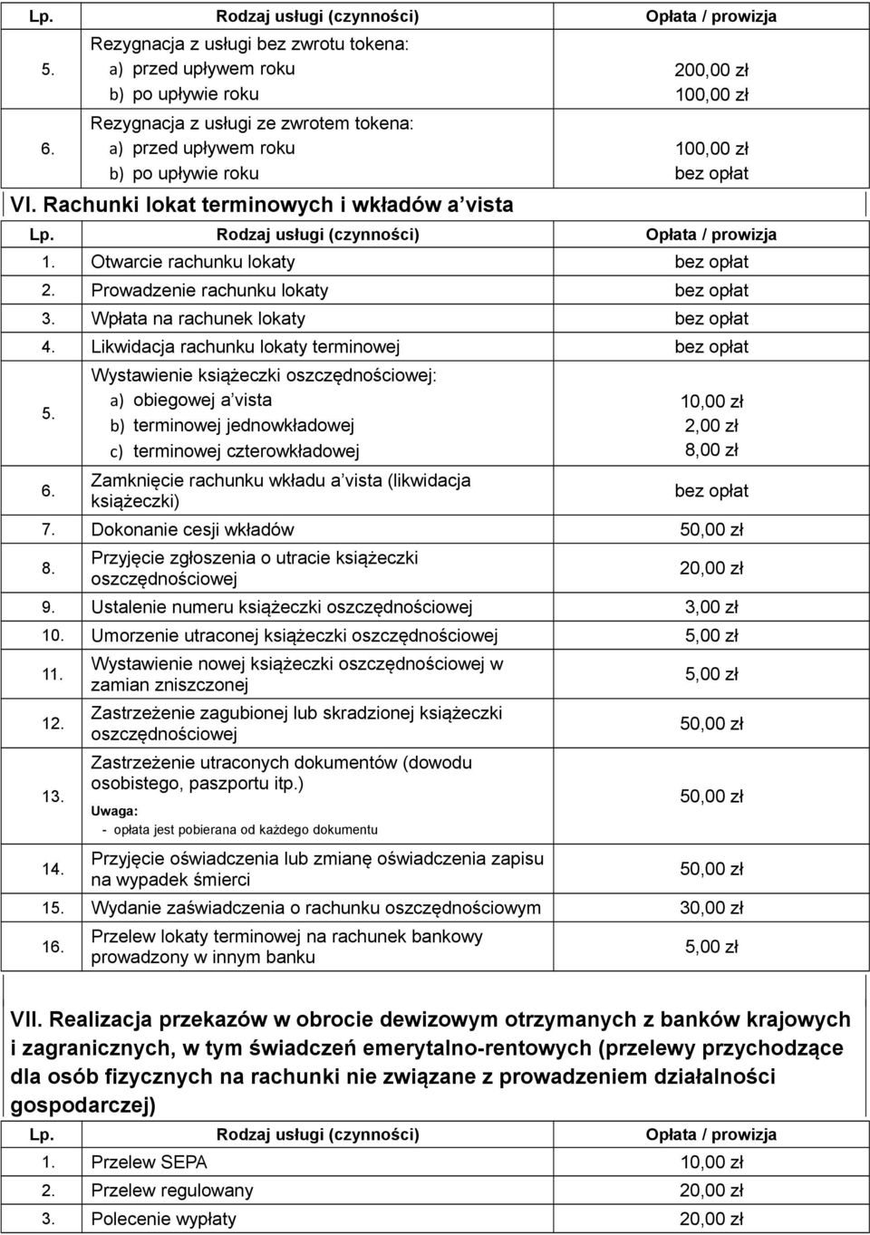 Wpłata na rachunek lokaty Likwidacja rachunku lokaty terminowej Wystawienie książeczki oszczędnościowej: a) obiegowej a vista b) terminowej jednowkładowej c) terminowej czterowkładowej Zamknięcie