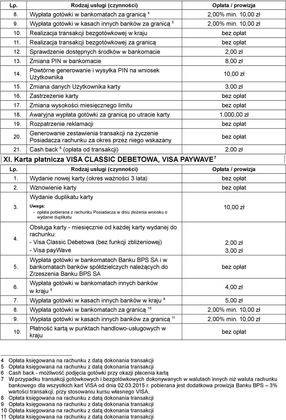 Zmiana PIN w bankomacie 8,00 zł 1 Powtórne generowanie i wysyłka PIN na wniosek Użytkownika 1 Zmiana danych Użytkownika karty 3,00 zł 1 Zastrzeżenie karty 17. Zmiana wysokości miesięcznego limitu 18.