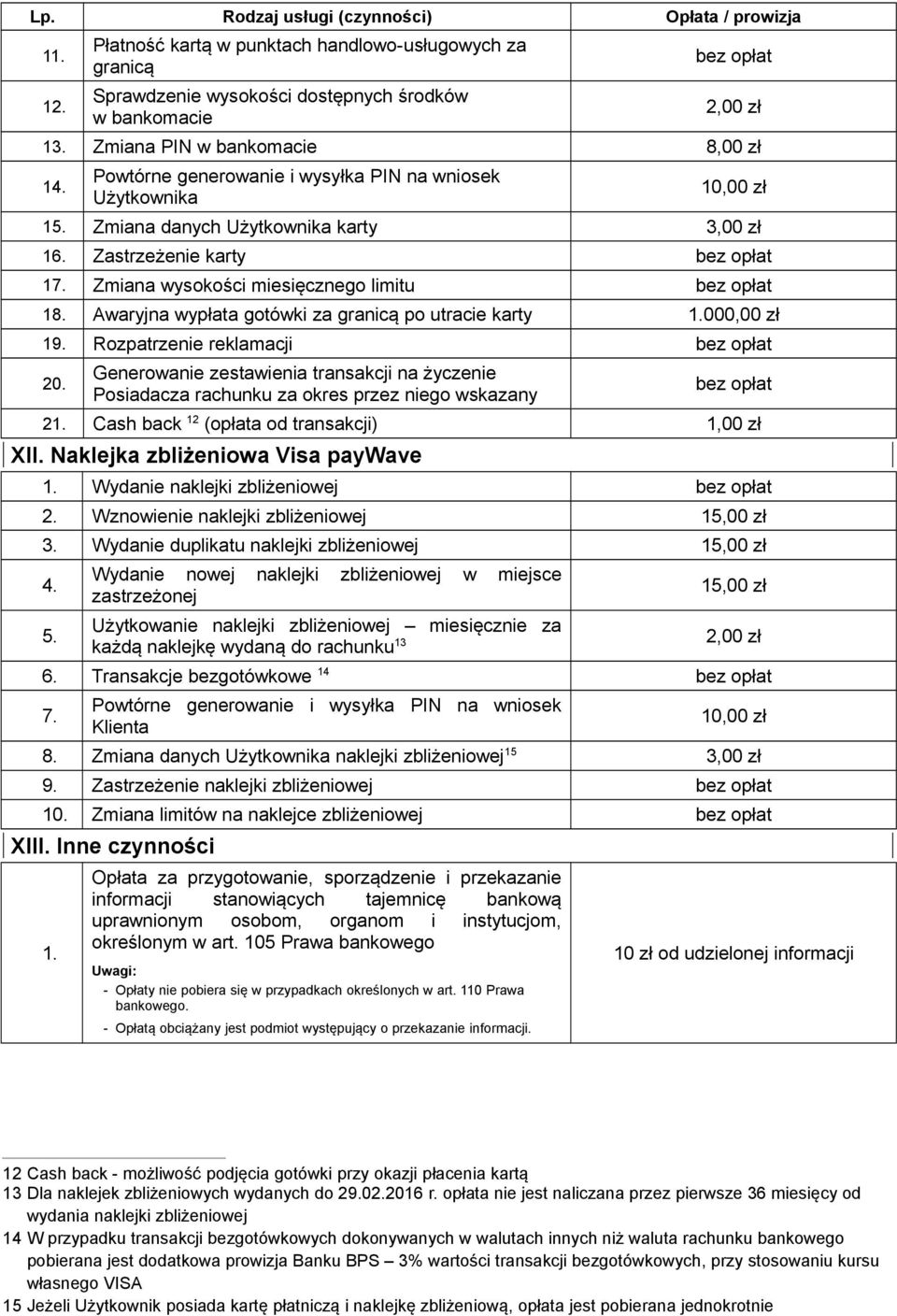 Awaryjna wypłata gotówki za granicą po utracie karty 1.000,00 zł 19. Rozpatrzenie reklamacji 20. Generowanie zestawienia transakcji na życzenie Posiadacza rachunku za okres przez niego wskazany 21.