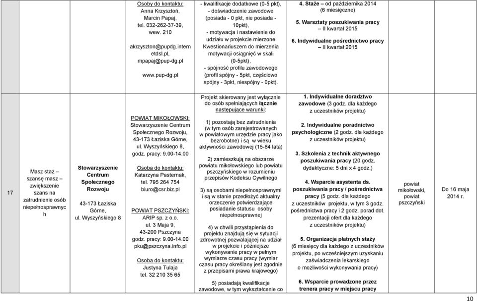 pl - kwalifikacje dodatkowe (0-5 pkt), - doświadczenie zawodowe (posiada - 0 pkt, nie posiada - 10pkt), - motywacja i nastawienie do udziału w projekcie mierzone Kwestionariuszem do mierzenia