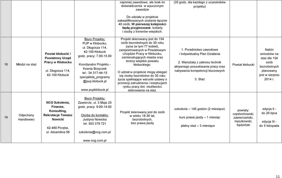 Długosza 114, 42-100 Kłobuck godz. pracy: 7.00-15.00 Koordynator Projektu - Ksenia Brzęczek tel.: 34 317-44-15 specjalista_programy @pup.klobuck.pl www.pupklobuck.