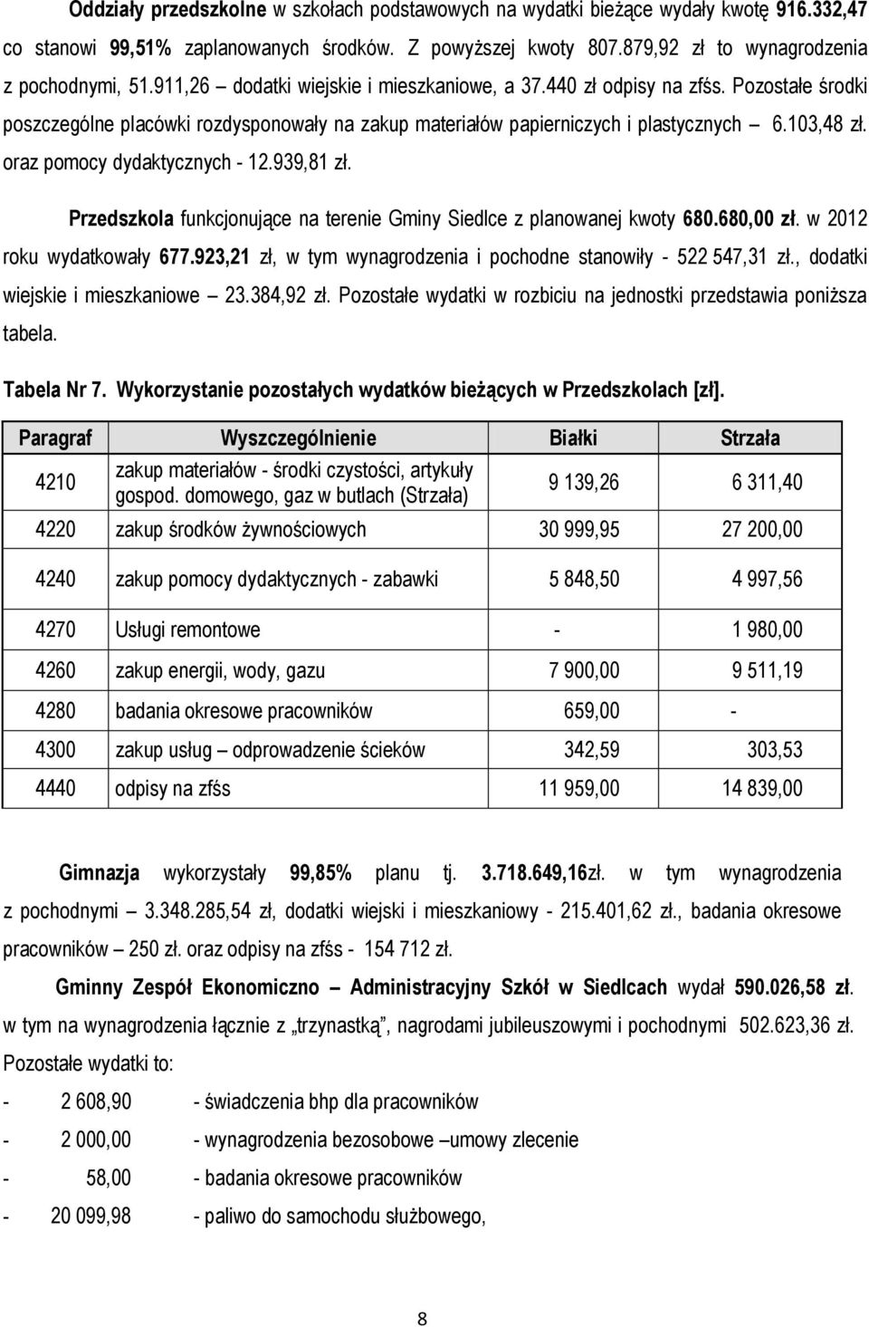 oraz pomocy dydaktycznych - 12.939,81 zł. Przedszkola funkcjonujące na terenie Gminy Siedlce z planowanej kwoty 680.680,00 zł. w 2012 roku wydatkowały 677.