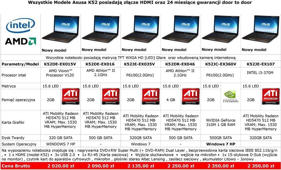 operacyjna 2GB 2GB 2GB 4 GB 2GB 2GB Dysk Twardy 320 GB SATA 500 GB SATA 320GB SATA 500 GB SATA 500GB SATA 320GB SATA System