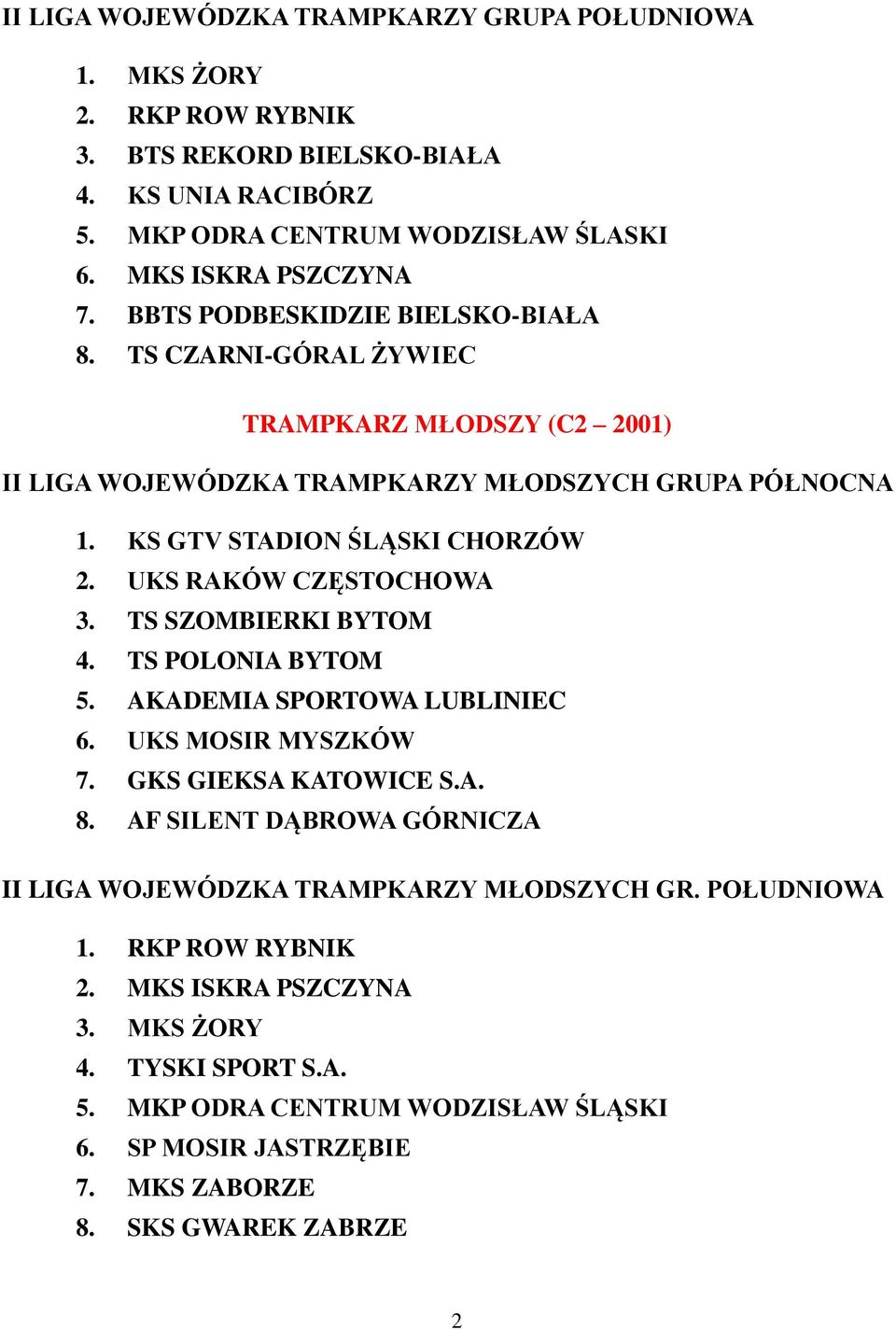 UKS RAKÓW CZĘSTOCHOWA 3. TS SZOMBIERKI BYTOM 4. TS POLONIA BYTOM 5. AKADEMIA SPORTOWA LUBLINIEC 6. UKS MOSIR MYSZKÓW 7. GKS GIEKSA KATOWICE S.A. 8.