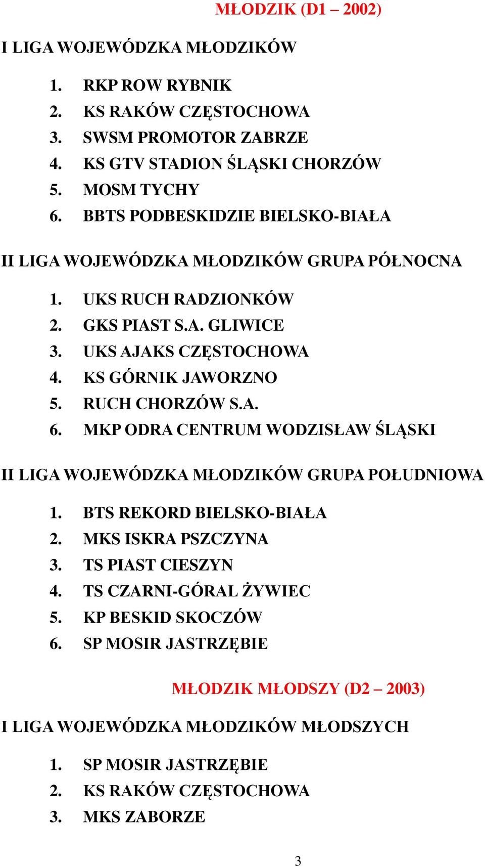 RUCH CHORZÓW S.A. 6. MKP ODRA CENTRUM WODZISŁAW ŚLĄSKI II LIGA WOJEWÓDZKA MŁODZIKÓW GRUPA POŁUDNIOWA 1. BTS REKORD BIELSKO-BIAŁA 2. MKS ISKRA PSZCZYNA 3. TS PIAST CIESZYN 4.