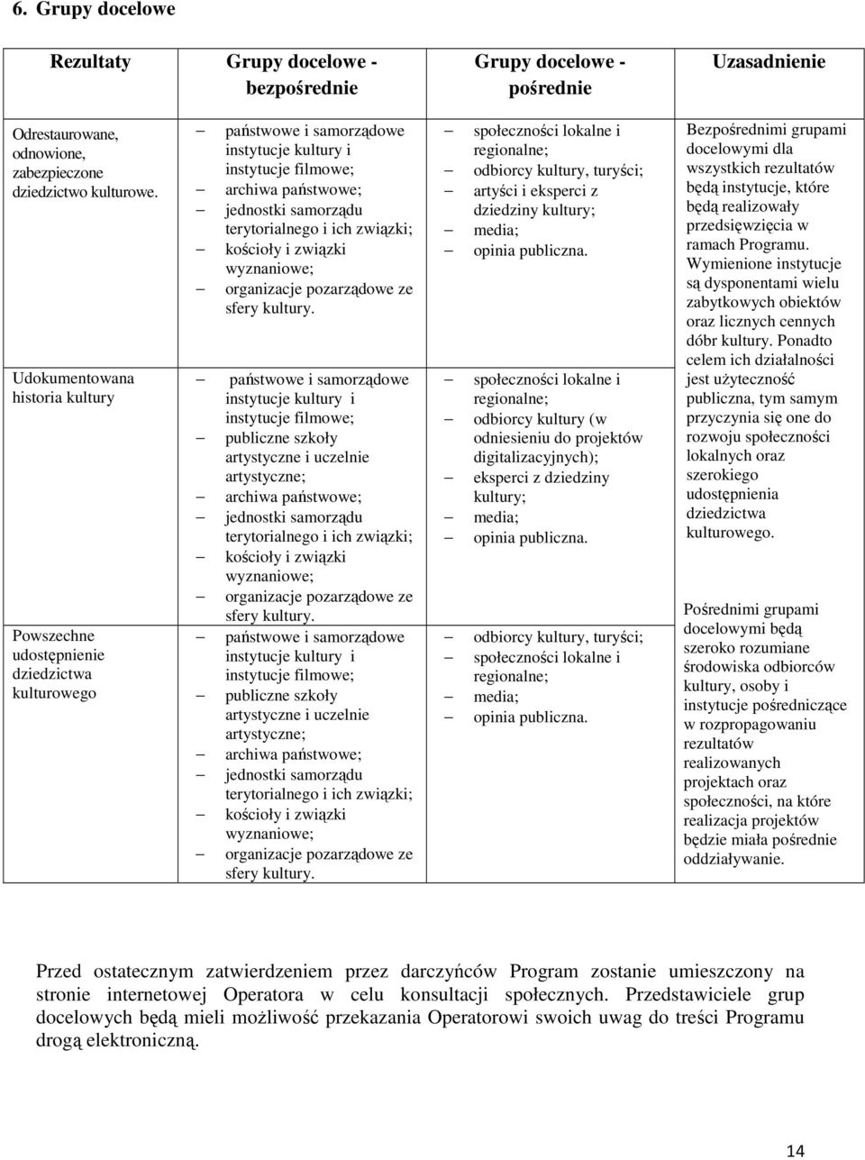 i ich związki; kościoły i związki wyznaniowe; organizacje pozarządowe ze sfery kultury.