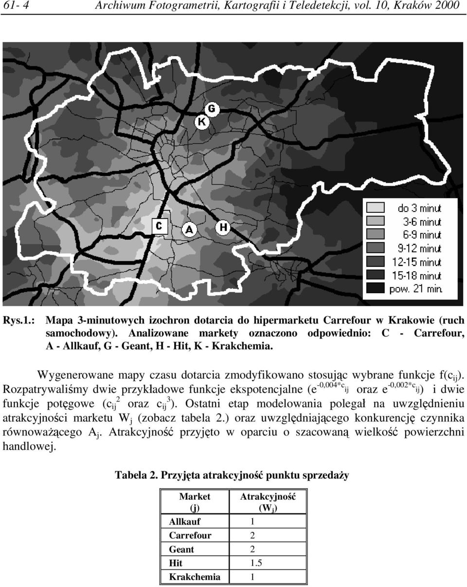 Rozpatrywaliśmy dwie przykładowe funkcje ekspotencjalne (e -0,004*c ij oraz e -0,002*c ij) i dwie funkcje potęgowe (c 2 ij oraz c 3 ij ).