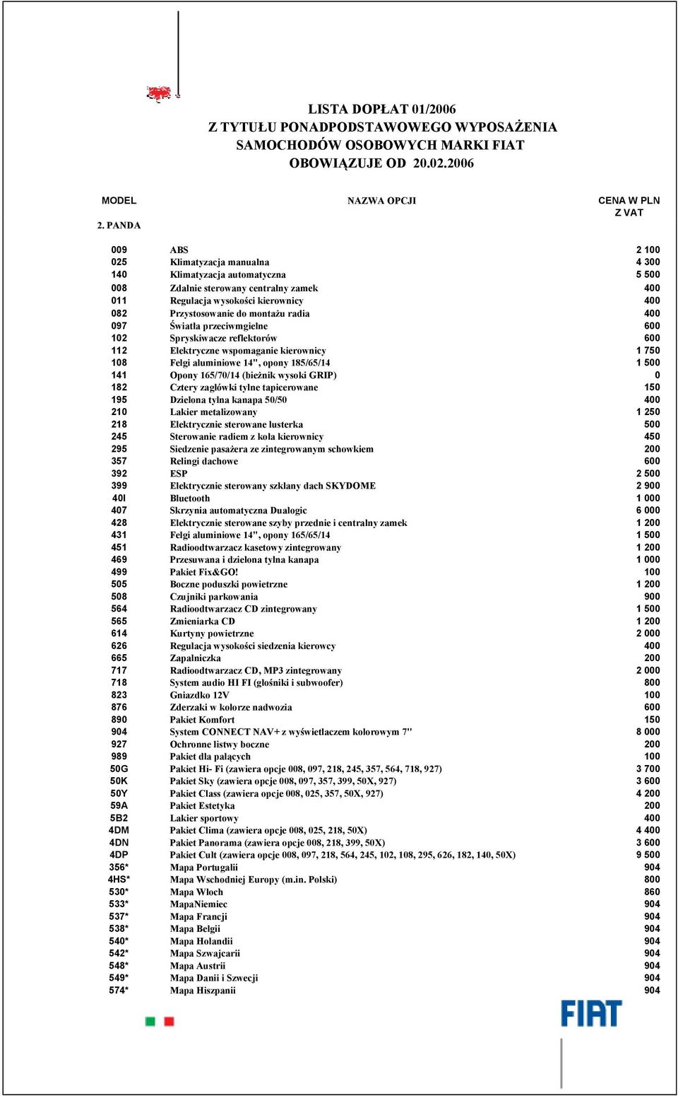 (bieżnik wysoki GRIP) 0 182 Cztery zagłówki tylne tapicerowane 150 195 Dzielona tylna kanapa 50/50 400 210 Lakier metalizowany 1 250 218 Elektrycznie sterowane lusterka 500 245 Sterowanie radiem z