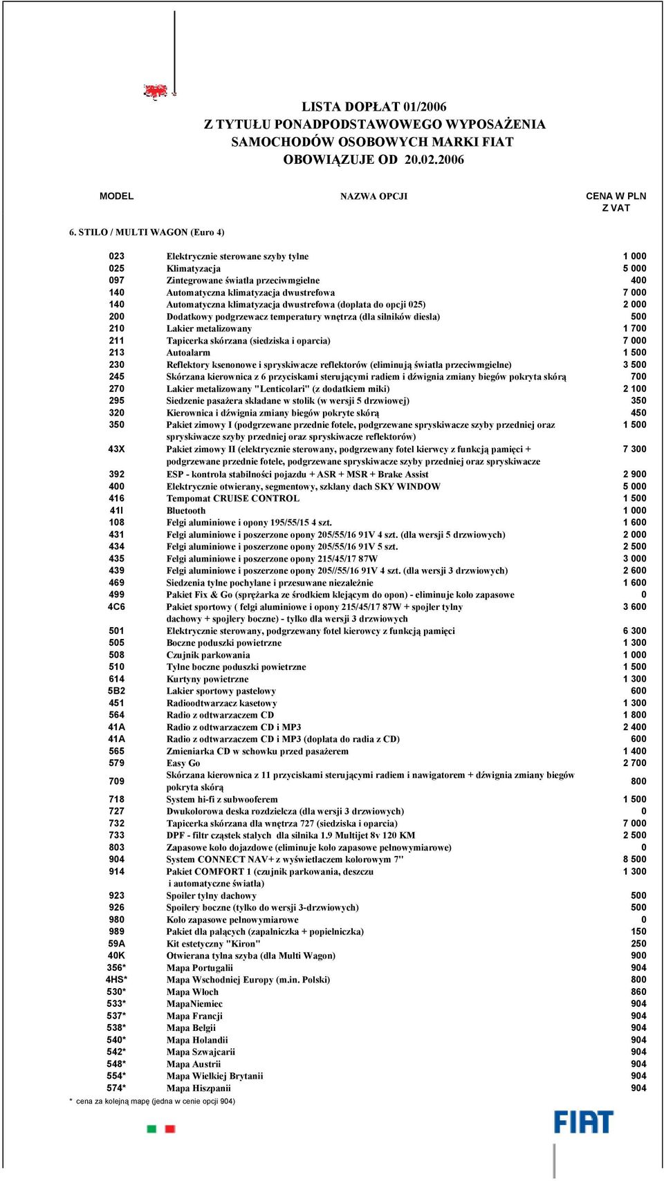 (siedziska i oparcia) 7 000 213 Autoalarm 1 500 230 Reflektory ksenonowe i spryskiwacze reflektorów (eliminują światła przeciwmgielne) 3 500 245 Skórzana kierownica z 6 przyciskami sterującymi radiem