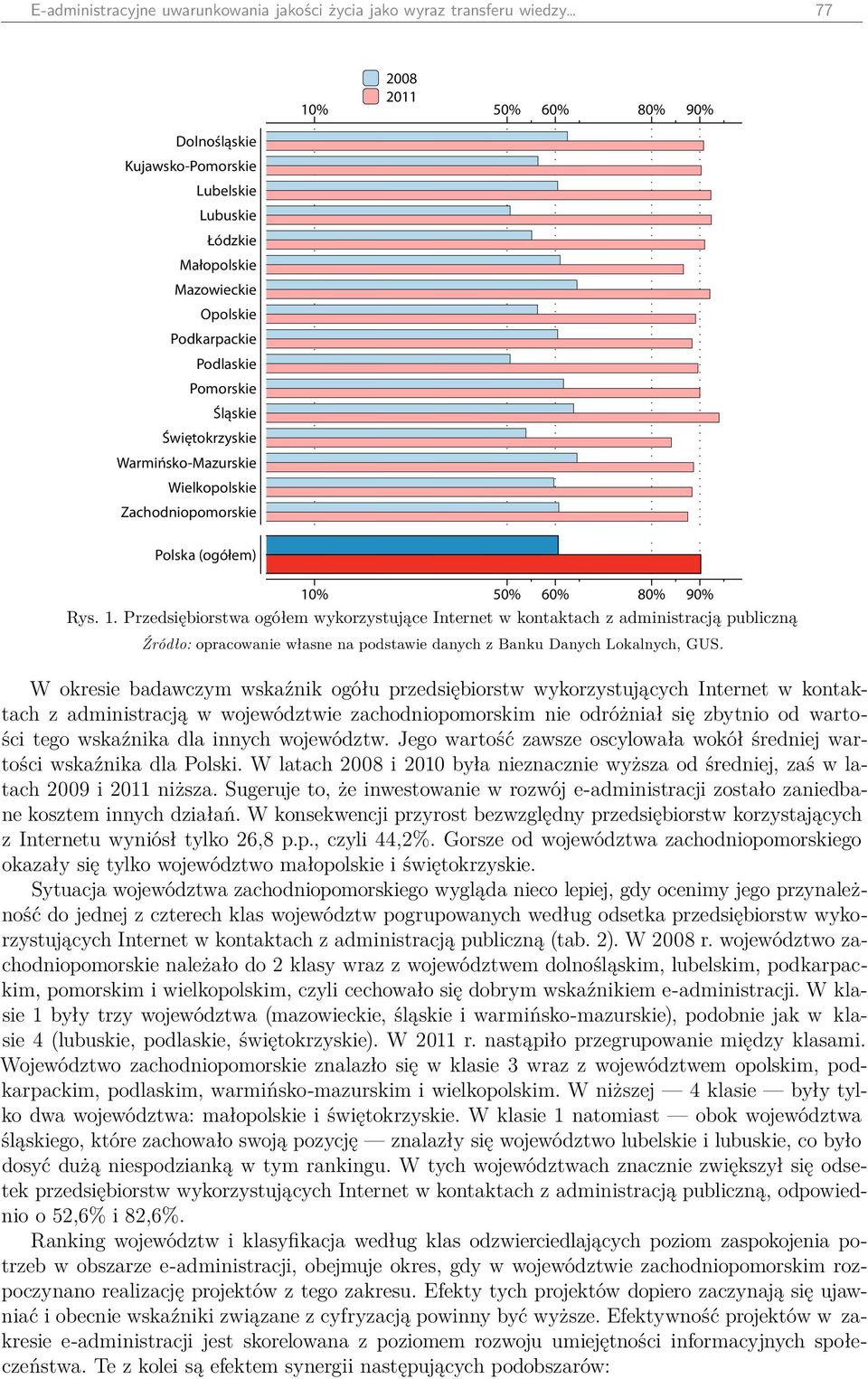 % 50% 60% 80% 90% 10% 50% 60% 80% 90% Rys. 1. Przedsiębiorstwa ogółem wykorzystujące Internet w kontaktach z administracją publiczną Źródło: opracowanie własne na podstawie danych z Banku Danych Lokalnych, GUS.