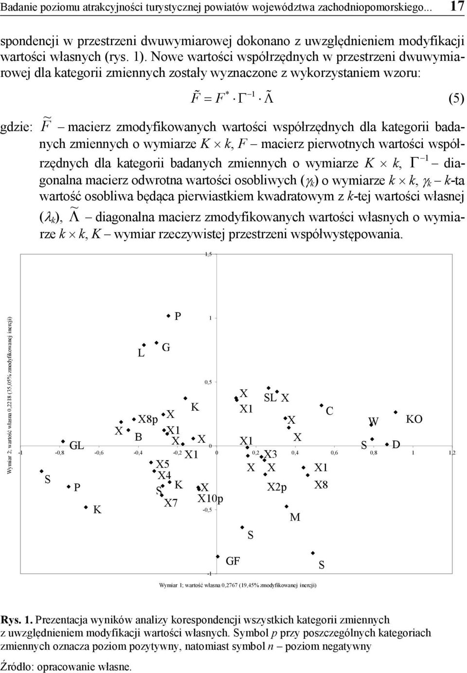 dla kategorii badanych zmiennych o wymiarze K k, F macierz pierwotnych wartości współrzędnych dla kategorii badanych zmiennych o wymiarze K k, Γ dia- 1 gonalna macierz odwrotna wartości osobliwych (γ