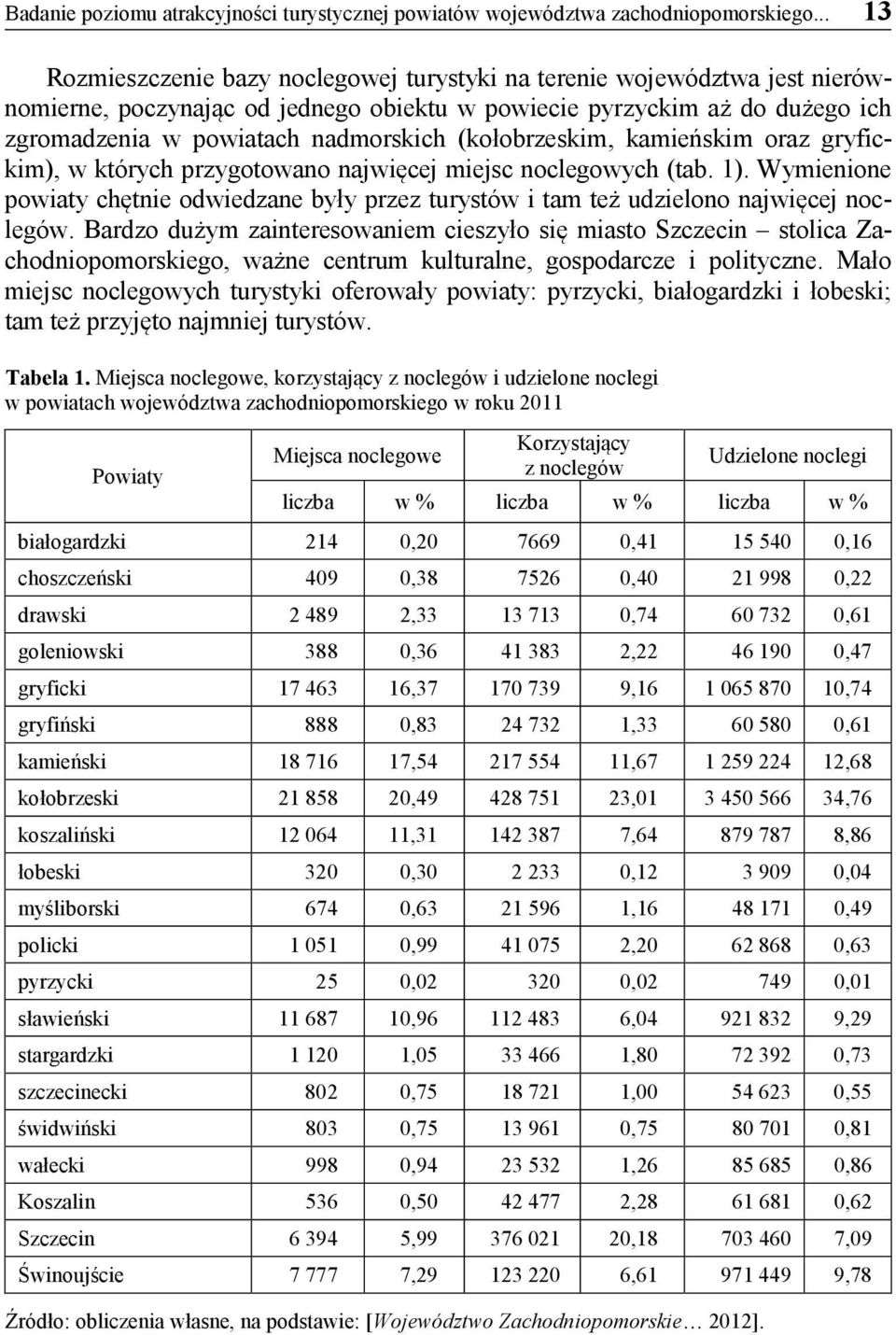 (kołobrzeskim, kamieńskim oraz gryfickim), w których przygotowano najwięcej miejsc noclegowych (tab. 1).