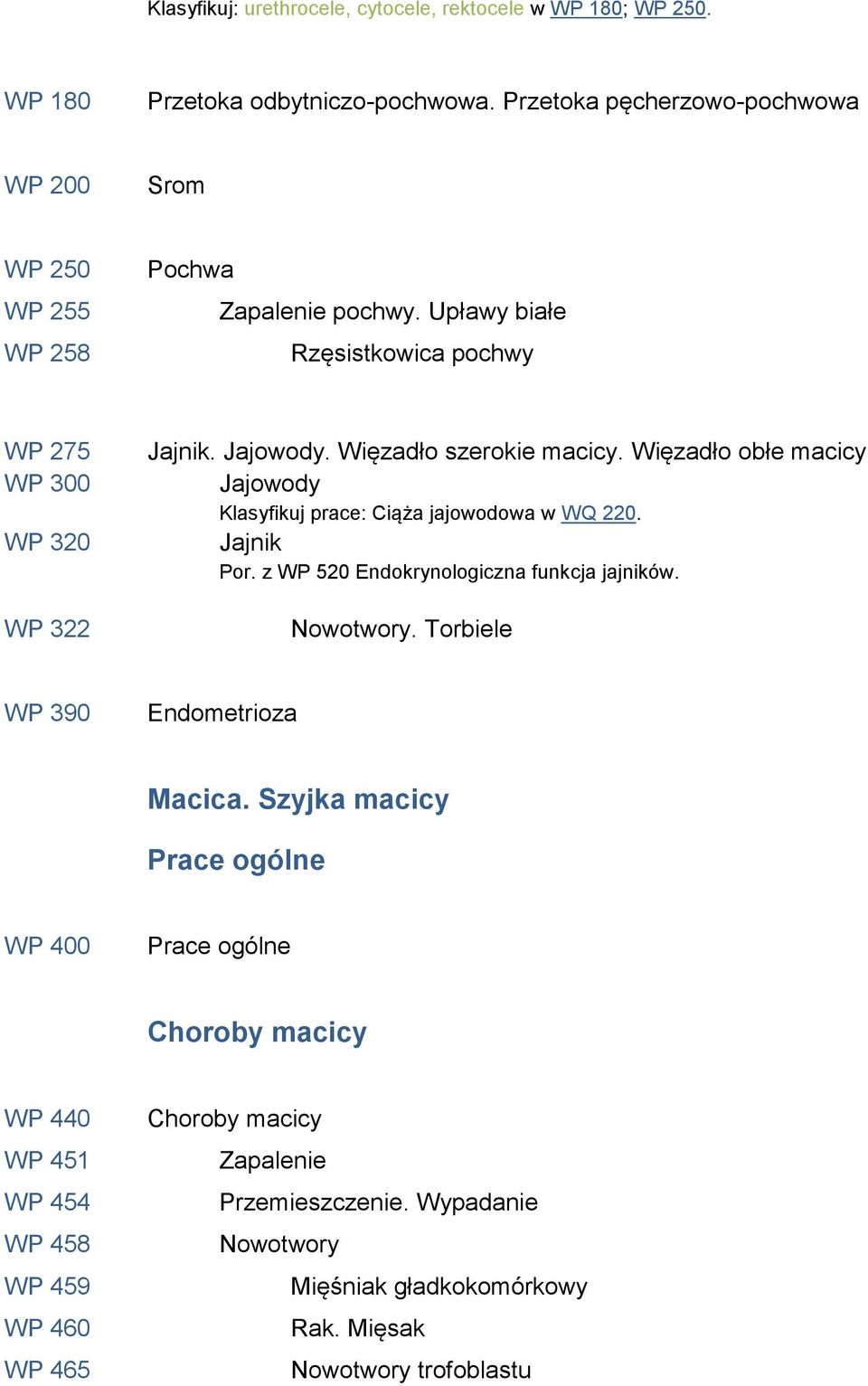 Więzadło szerokie macicy. Więzadło obłe macicy Jajowody Klasyfikuj prace: Ciąża jajowodowa w WQ 220. Jajnik Por. z WP 520 Endokrynologiczna funkcja jajników. Nowotwory.