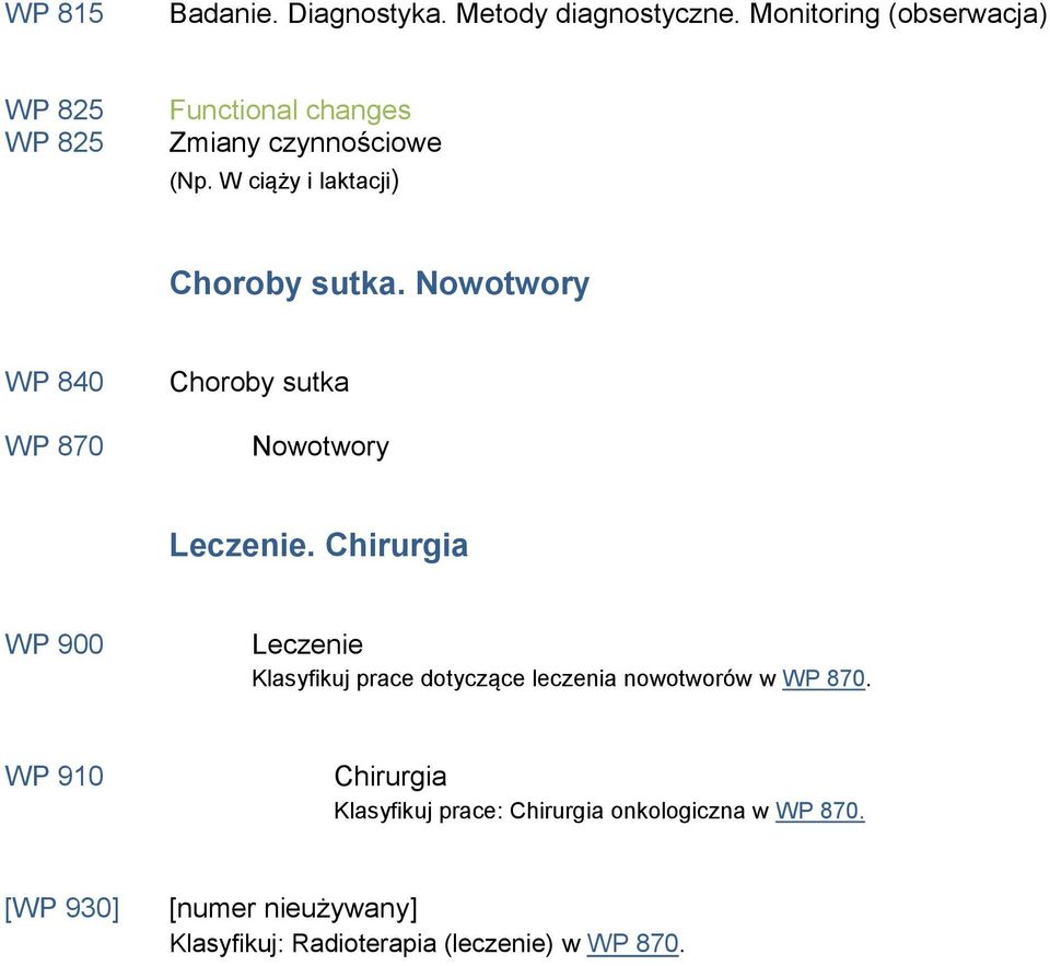 W ciąży i laktacji) Choroby sutka. Nowotwory WP 840 WP 870 Choroby sutka Nowotwory Leczenie.