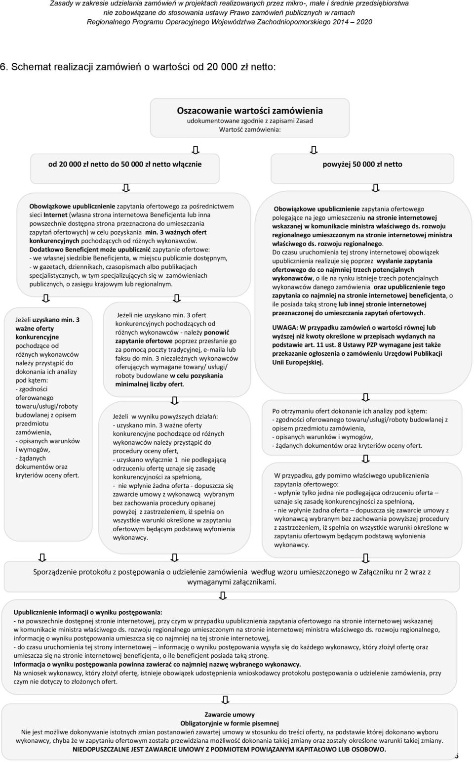 przeznaczona do umieszczania zapytań ofertowych) w celu pozyskania min. 3 ważnych ofert konkurencyjnych pochodzących od różnych wykonawców.