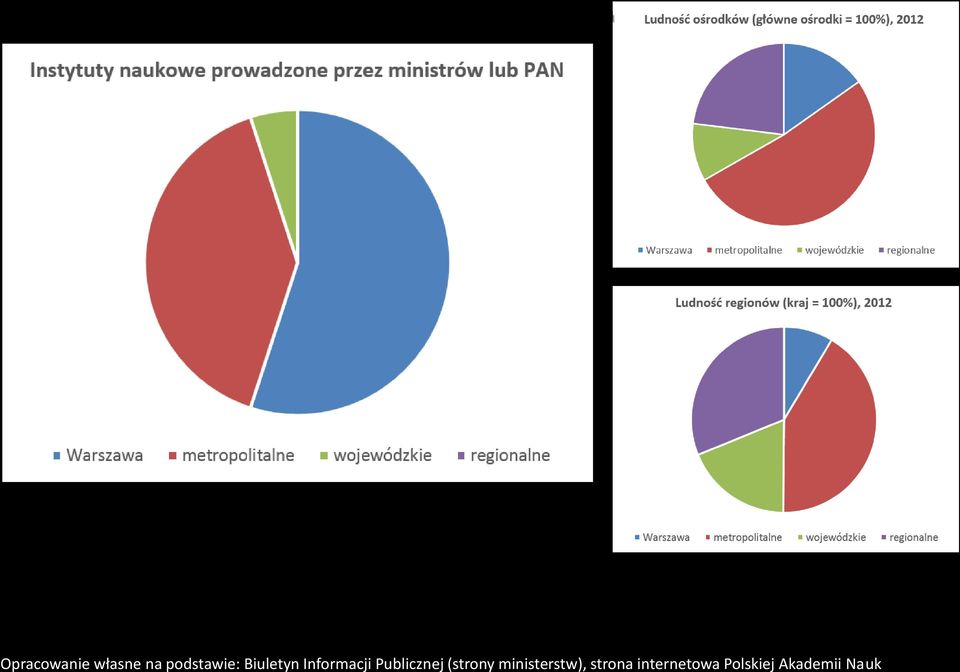 Publicznej (strony