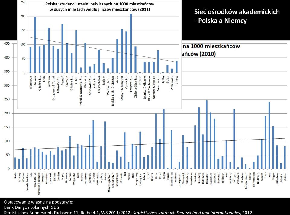 Statistisches Bundesamt, Fachserie 11, Reihe 4.