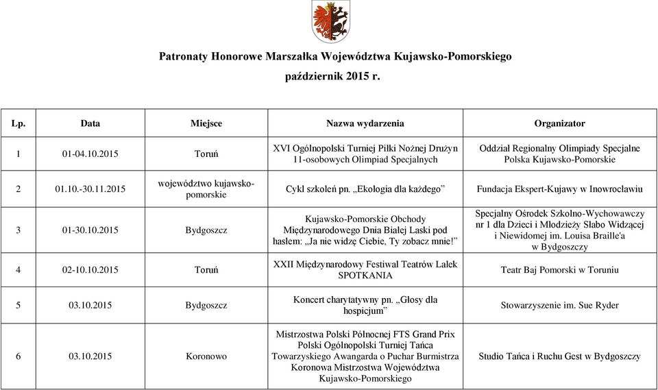 Ekologia dla każdego Fundacja Ekspert-Kujawy w Inowrocławiu 3 01-30.10.2015 Bydgoszcz 4 02-10.10.2015 Toruń 5 03.10.2015 Bydgoszcz 6 03.10.2015 Koronowo Kujawsko-Pomorskie Obchody Międzynarodowego Dnia Białej Laski pod hasłem: Ja nie widzę Ciebie, Ty zobacz mnie!