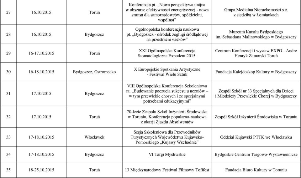 Bydgoszcz - ośrodek żeglugi śródlądowej na przestrzeni wieków XXI Ogólnopolska Konferencja Stomatologiczna Expodent 2015. Grupa Medialna Nieruchomości s.c. z siedzibą w Łomiankach Muzeum Kanału Bydgoskiego im.