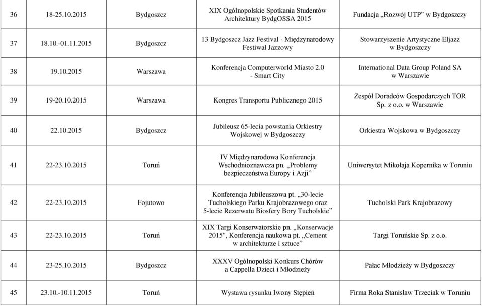 0 - Smart City International Data Group Poland SA w Warszawie 39 19-20.10.2015 Warszawa Kongres Transportu Publicznego 2015 Zespół Doradców Gospodarczych TOR Sp. z o.o. w Warszawie 40 22.10.2015 Bydgoszcz Jubileusz 65-lecia powstania Orkiestry Wojskowej Orkiestra Wojskowa 41 22-23.