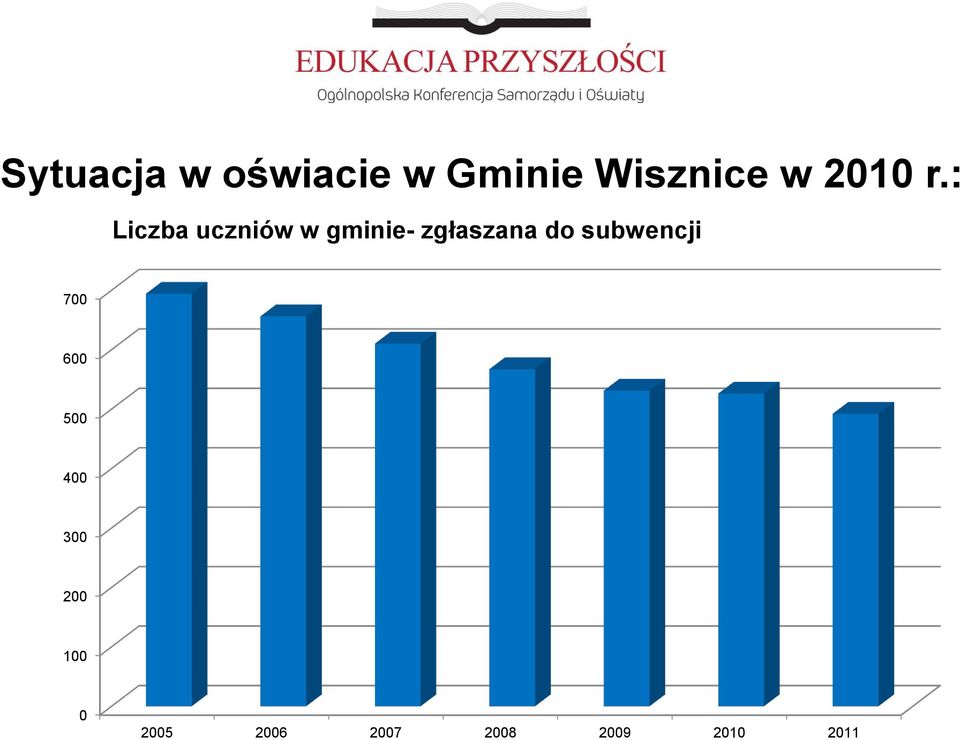 : Liczba uczniów w gminie- zgłaszana do