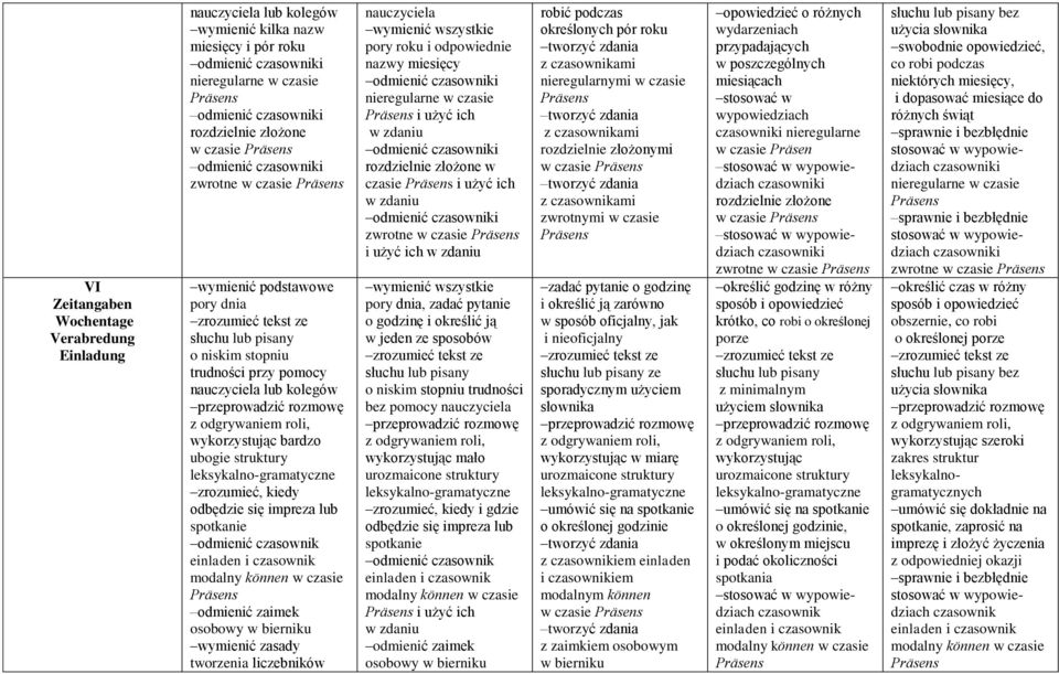 czasownik einladen i czasownik modalny können w czasie Präsens odmienić zaimek osobowy w bierniku wymienić zasady tworzenia liczebników nauczyciela wymienić wszystkie pory roku i odpowiednie nazwy