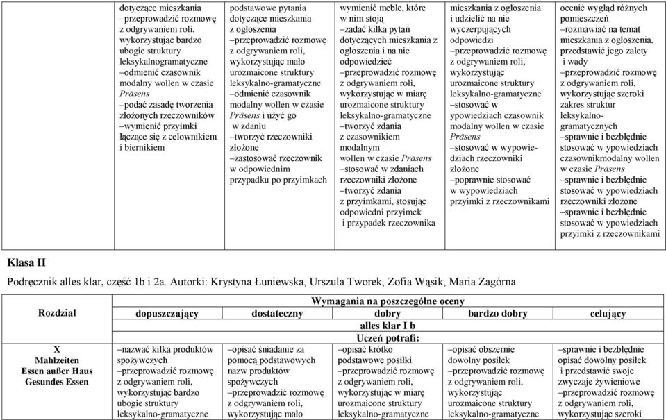 rzeczownik w odpowiednim przypadku po przyimkach wymienić meble, które w nim stoją zadać kilka pytań dotyczących mieszkania z ogłoszenia i na nie odpowiedzieć w miarę z czasownikiem modalnym wollen