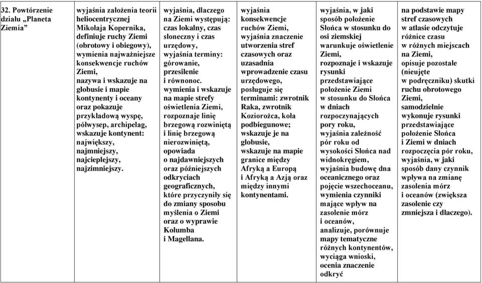 wyjaśnia, dlaczego na Ziemi występują: czas lokalny, czas słoneczny i czas urzędowy, wyjaśnia terminy: górowanie, przesilenie i równonoc.