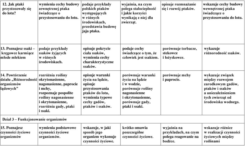 opisuje rozmnażanie się i rozwój ptaków. wskazuje cechy budowy wewnętrznej ptaka świadczące o przystosowaniu do lotu. 13.