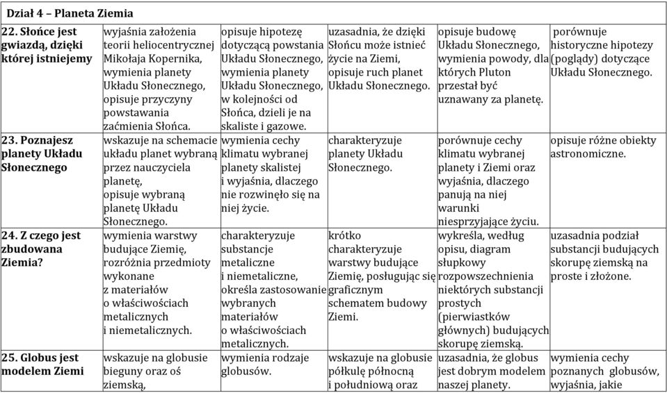 wskazuje na schemacie układu planet wybraną przez nauczyciela planetę, opisuje wybraną planetę Układu Słonecznego.