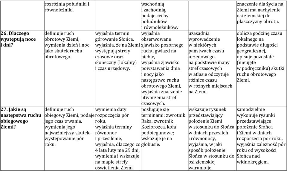 wyjaśnia termin górowanie Słońca, wyjaśnia, że na Ziemi występują strefy czasowe oraz słoneczny (lokalny) i czas urzędowy.