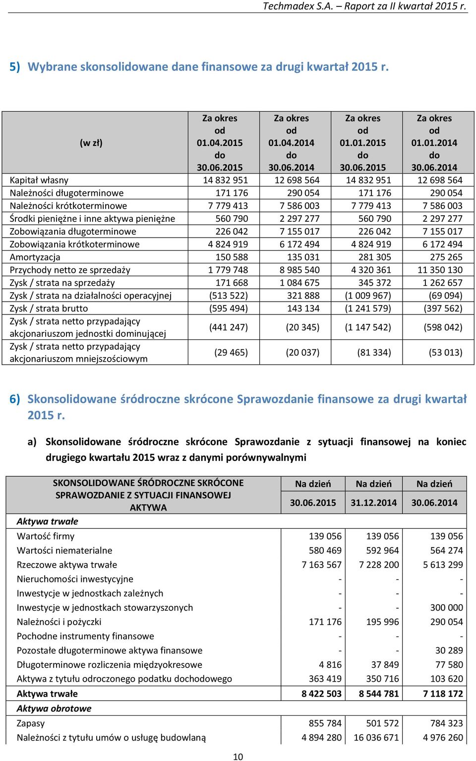 2014 Za okres od 01.01.2015 do 30.06.