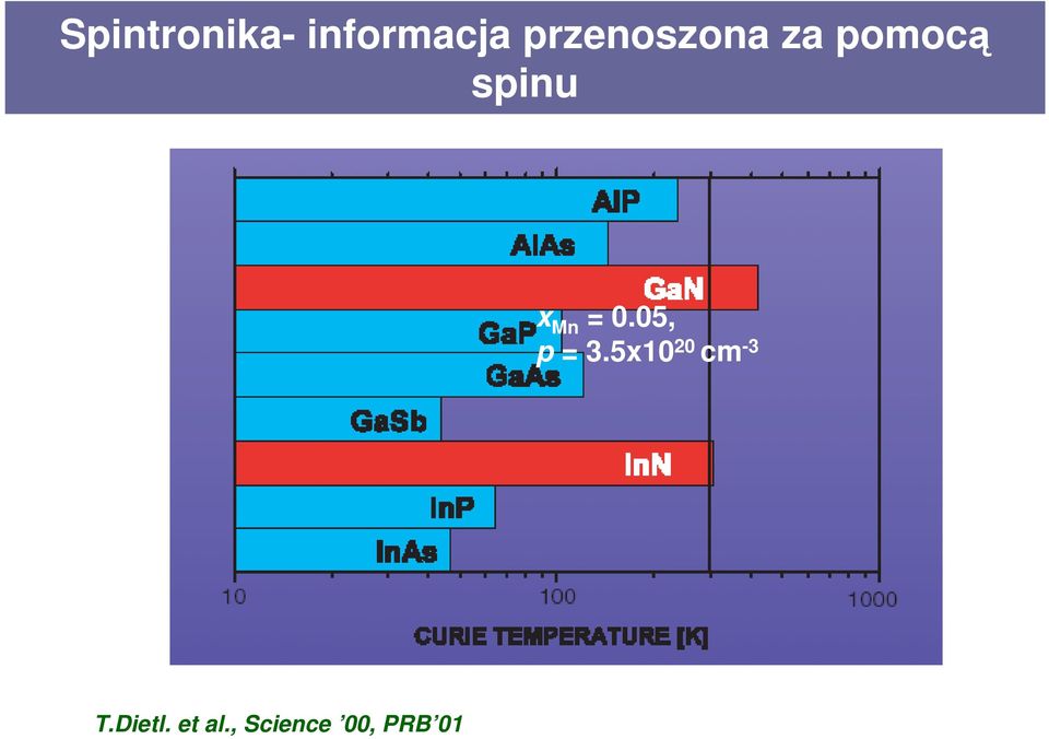 Mn = 0.05, p = 3.