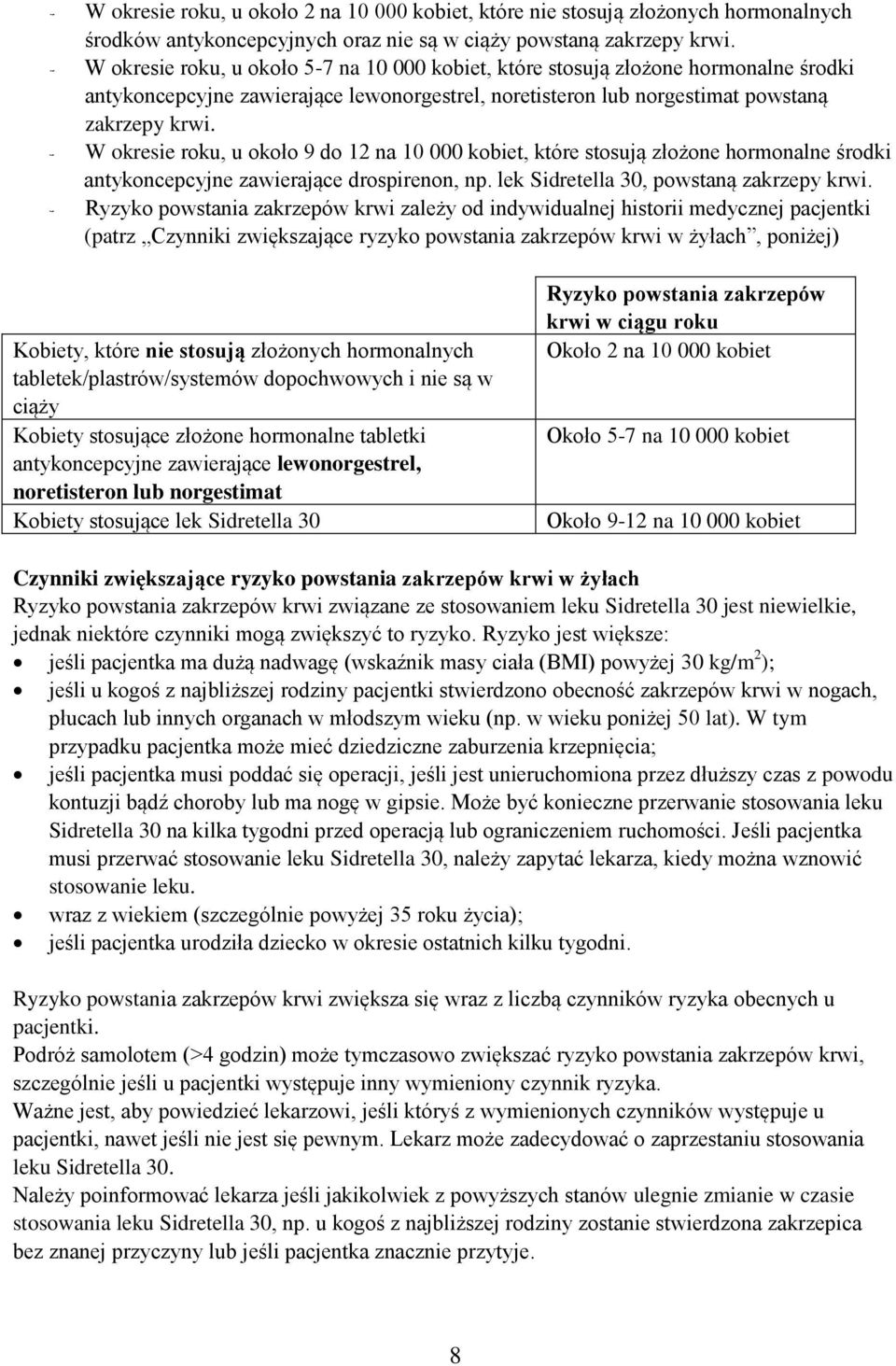 - W okresie roku, u około 9 do 12 na 10 000 kobiet, które stosują złożone hormonalne środki antykoncepcyjne zawierające drospirenon, np. lek Sidretella 30, powstaną zakrzepy krwi.