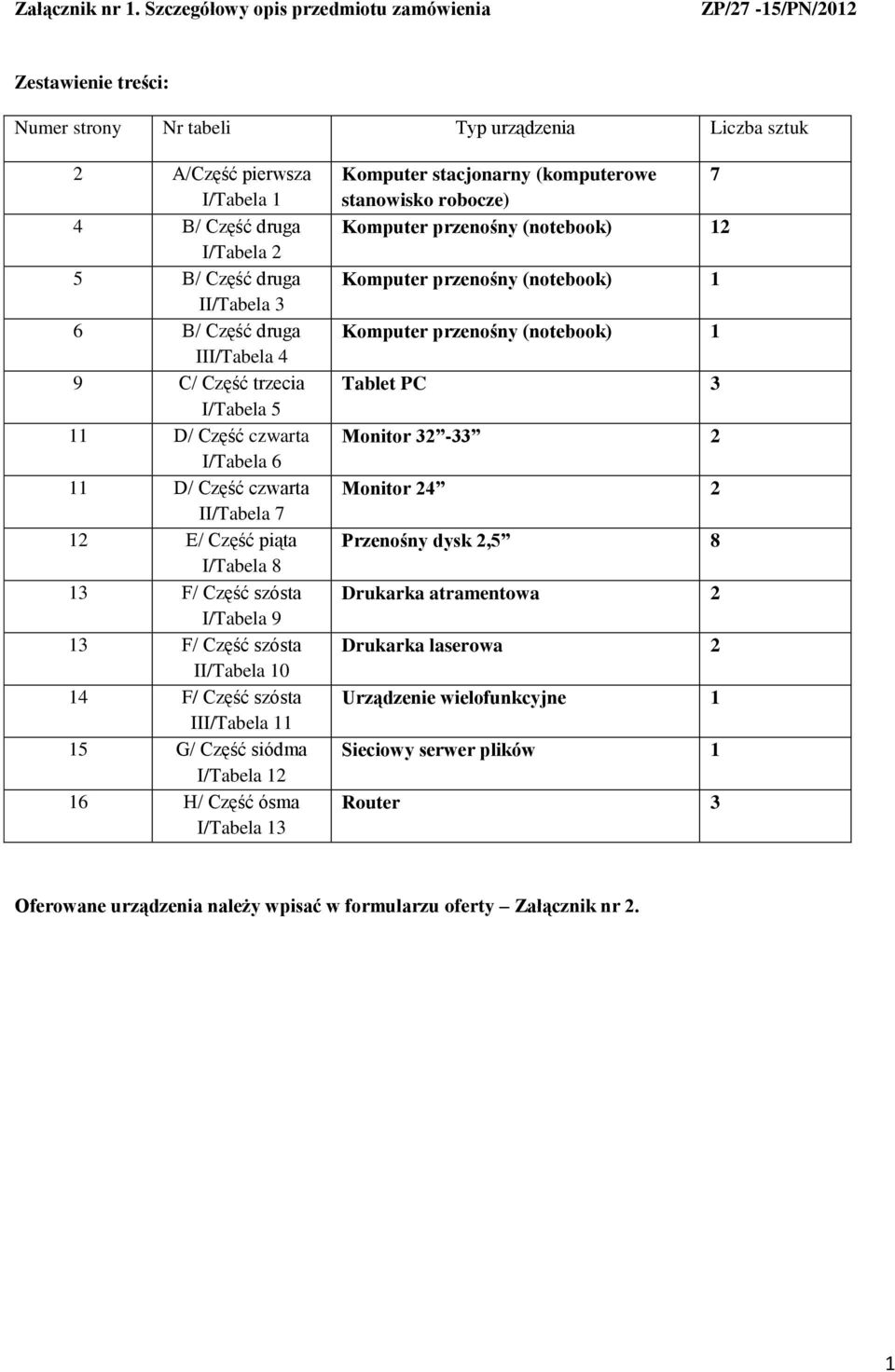 druga II/Tabela 3 6 B/ Część druga III/Tabela 4 9 C/ Część trzecia I/Tabela 5 11 D/ Część czwarta I/Tabela 6 11 D/ Część czwarta II/Tabela 7 12 E/ Część piąta I/Tabela 8 13 F/ Część szósta I/Tabela 9