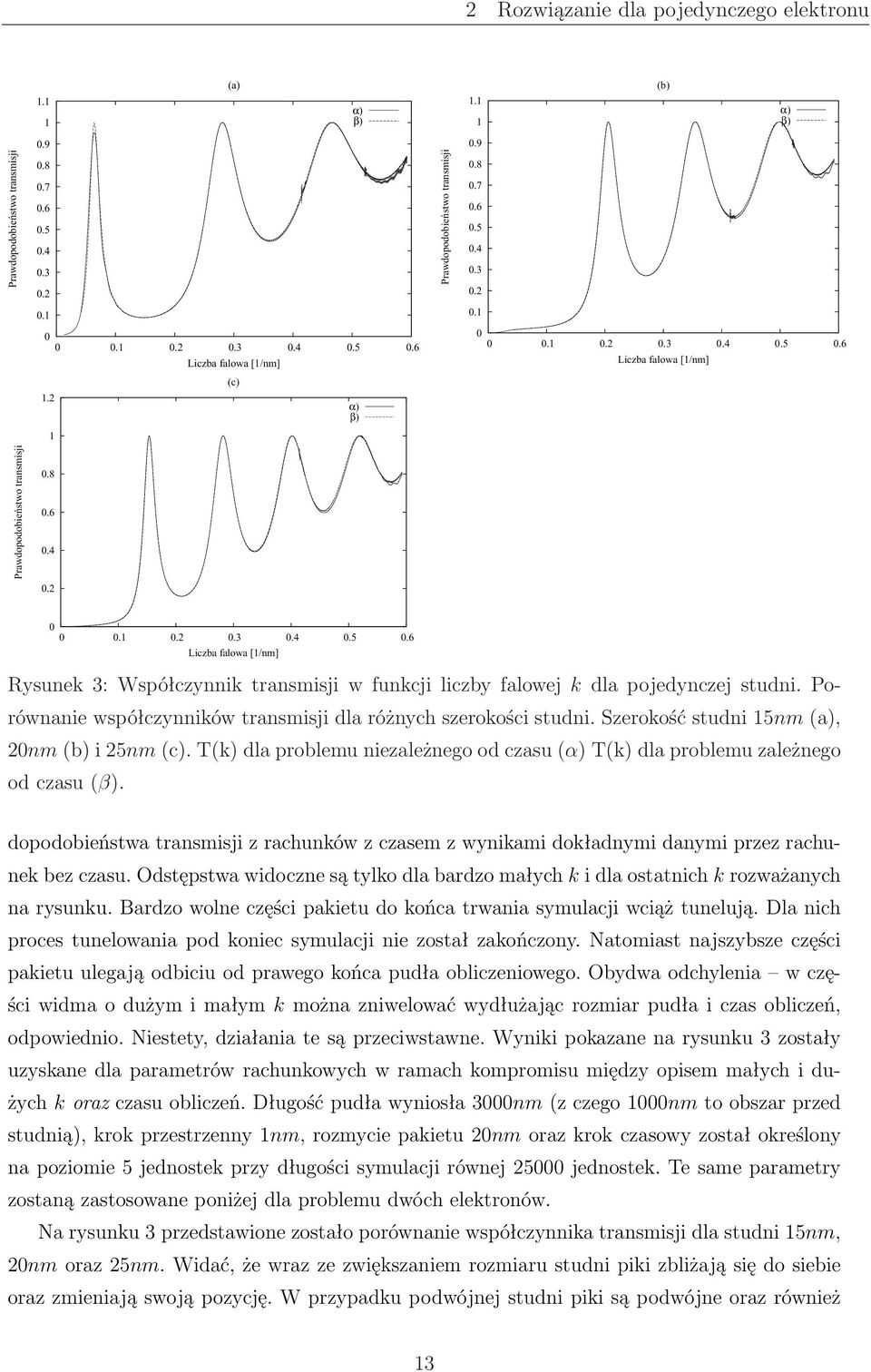 Porównanie współczynników transmisji dla różnych szerokości studni. Szerokość studni 15nm (a), 2nm (b) i 25nm (c). T(k) dla problemu niezależnego od czasu () T(k) dla problemu zależnego od czasu ().