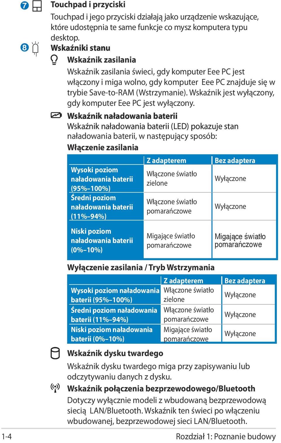 Wskaźnik jest wyłączony, gdy komputer Eee PC jest wyłączony.