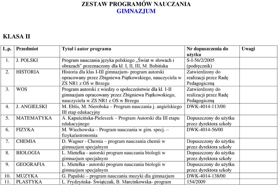 HISTORIA Historia dla klas I-III gimnazjum- program autorski opracowany przez Zbigniewa Piątkowskiego, nauczyciela w realizacji przez Radę ZS NR1 z OS w Brzegu 3.